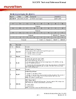 Предварительный просмотр 847 страницы Nuvoton NUC970 series Technical Reference Manual