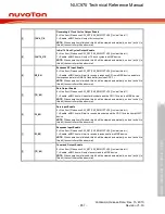 Предварительный просмотр 857 страницы Nuvoton NUC970 series Technical Reference Manual