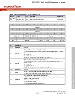 Предварительный просмотр 860 страницы Nuvoton NUC970 series Technical Reference Manual