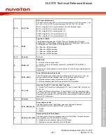 Предварительный просмотр 867 страницы Nuvoton NUC970 series Technical Reference Manual