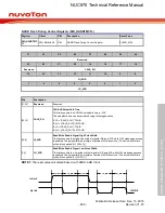 Предварительный просмотр 869 страницы Nuvoton NUC970 series Technical Reference Manual