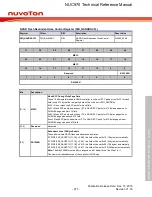 Предварительный просмотр 877 страницы Nuvoton NUC970 series Technical Reference Manual