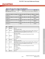 Предварительный просмотр 879 страницы Nuvoton NUC970 series Technical Reference Manual