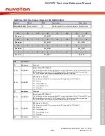 Предварительный просмотр 883 страницы Nuvoton NUC970 series Technical Reference Manual