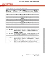 Предварительный просмотр 901 страницы Nuvoton NUC970 series Technical Reference Manual