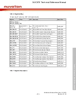 Предварительный просмотр 910 страницы Nuvoton NUC970 series Technical Reference Manual