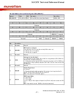 Предварительный просмотр 911 страницы Nuvoton NUC970 series Technical Reference Manual