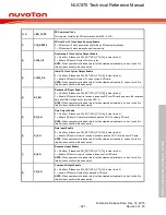 Предварительный просмотр 921 страницы Nuvoton NUC970 series Technical Reference Manual