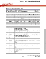 Предварительный просмотр 923 страницы Nuvoton NUC970 series Technical Reference Manual