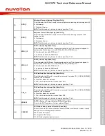 Предварительный просмотр 926 страницы Nuvoton NUC970 series Technical Reference Manual