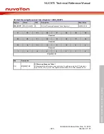 Preview for 929 page of Nuvoton NUC970 series Technical Reference Manual