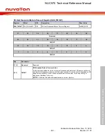 Preview for 931 page of Nuvoton NUC970 series Technical Reference Manual