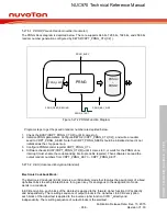 Preview for 936 page of Nuvoton NUC970 series Technical Reference Manual