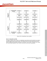 Preview for 938 page of Nuvoton NUC970 series Technical Reference Manual