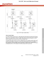 Preview for 939 page of Nuvoton NUC970 series Technical Reference Manual