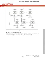 Preview for 941 page of Nuvoton NUC970 series Technical Reference Manual