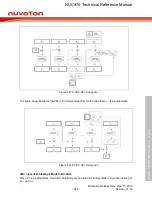 Preview for 942 page of Nuvoton NUC970 series Technical Reference Manual