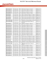 Предварительный просмотр 948 страницы Nuvoton NUC970 series Technical Reference Manual