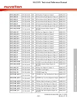 Предварительный просмотр 949 страницы Nuvoton NUC970 series Technical Reference Manual