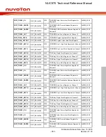 Предварительный просмотр 950 страницы Nuvoton NUC970 series Technical Reference Manual