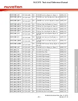 Предварительный просмотр 951 страницы Nuvoton NUC970 series Technical Reference Manual