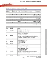 Предварительный просмотр 954 страницы Nuvoton NUC970 series Technical Reference Manual