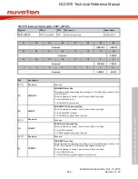 Предварительный просмотр 956 страницы Nuvoton NUC970 series Technical Reference Manual