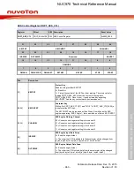 Предварительный просмотр 963 страницы Nuvoton NUC970 series Technical Reference Manual