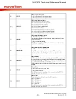 Предварительный просмотр 964 страницы Nuvoton NUC970 series Technical Reference Manual