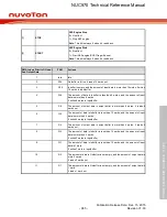 Предварительный просмотр 965 страницы Nuvoton NUC970 series Technical Reference Manual