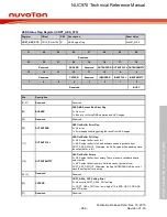 Предварительный просмотр 966 страницы Nuvoton NUC970 series Technical Reference Manual