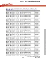 Предварительный просмотр 970 страницы Nuvoton NUC970 series Technical Reference Manual