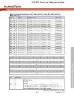 Предварительный просмотр 972 страницы Nuvoton NUC970 series Technical Reference Manual