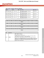 Предварительный просмотр 976 страницы Nuvoton NUC970 series Technical Reference Manual