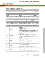 Предварительный просмотр 978 страницы Nuvoton NUC970 series Technical Reference Manual