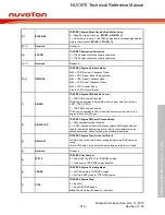 Предварительный просмотр 979 страницы Nuvoton NUC970 series Technical Reference Manual