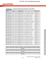 Предварительный просмотр 983 страницы Nuvoton NUC970 series Technical Reference Manual