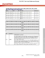Предварительный просмотр 986 страницы Nuvoton NUC970 series Technical Reference Manual