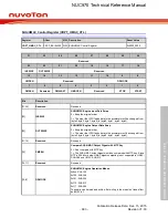 Предварительный просмотр 993 страницы Nuvoton NUC970 series Technical Reference Manual