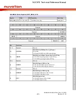 Предварительный просмотр 995 страницы Nuvoton NUC970 series Technical Reference Manual