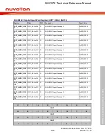 Предварительный просмотр 996 страницы Nuvoton NUC970 series Technical Reference Manual