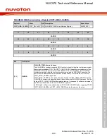 Предварительный просмотр 999 страницы Nuvoton NUC970 series Technical Reference Manual