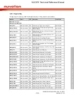 Предварительный просмотр 1008 страницы Nuvoton NUC970 series Technical Reference Manual