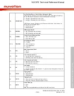 Предварительный просмотр 1020 страницы Nuvoton NUC970 series Technical Reference Manual