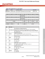 Предварительный просмотр 1036 страницы Nuvoton NUC970 series Technical Reference Manual