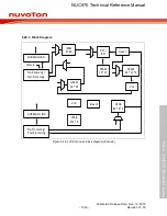 Предварительный просмотр 1040 страницы Nuvoton NUC970 series Technical Reference Manual