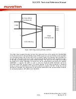 Предварительный просмотр 1043 страницы Nuvoton NUC970 series Technical Reference Manual