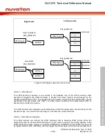 Предварительный просмотр 1045 страницы Nuvoton NUC970 series Technical Reference Manual