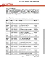 Предварительный просмотр 1047 страницы Nuvoton NUC970 series Technical Reference Manual