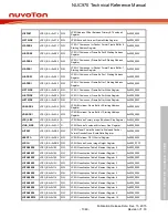 Предварительный просмотр 1048 страницы Nuvoton NUC970 series Technical Reference Manual